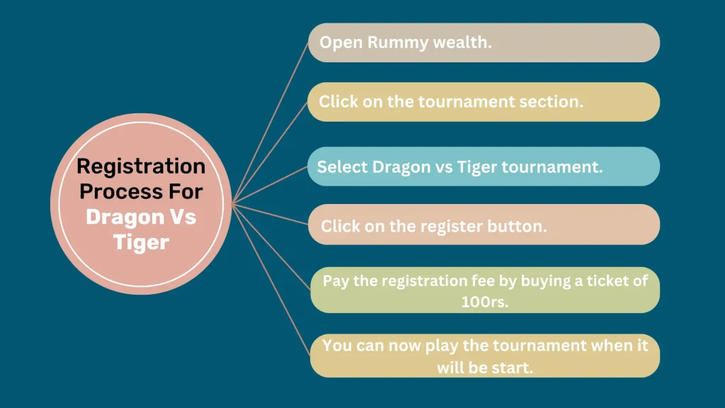 Dragon Vs tiger registration Process in steps