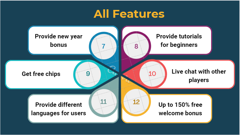 Rummy wealth features in infographics table 2